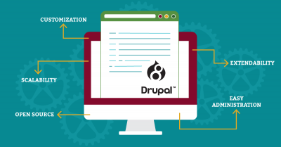 Why we like Drupal