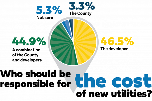 Leavenworth County Public Survey